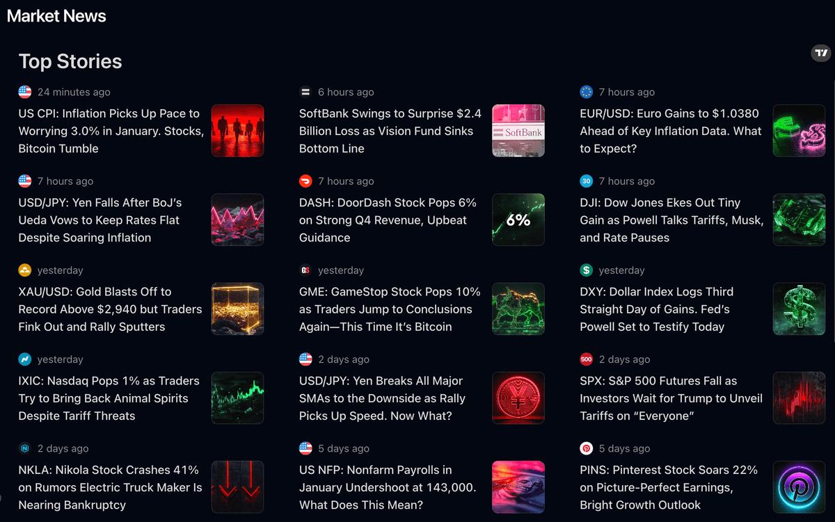 Market News & Analysis